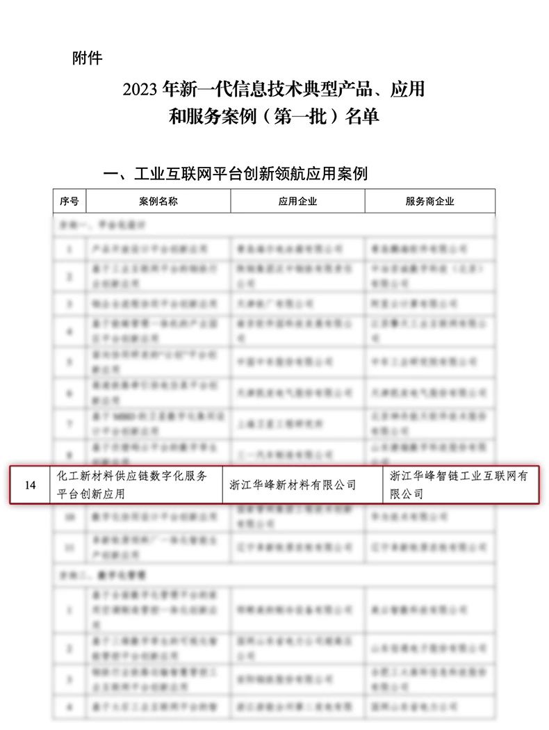 工业互联网平台创新领航应用案例01.jpg
